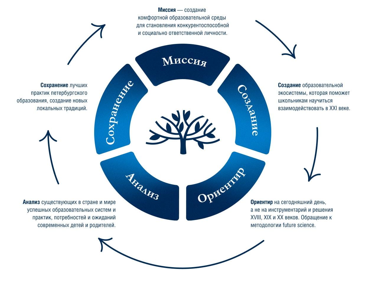 ЧОУ «Газпром школа Санкт-Петербург», корпус «Крестовский» - фото 1