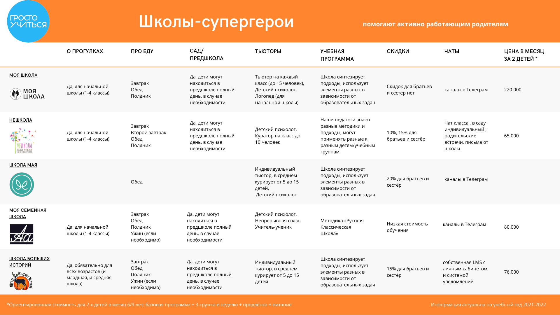 Школы, которые помогают активно работающим родителям