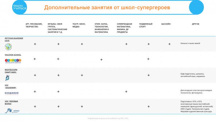 Школы, которые помогают активно работающим родителям