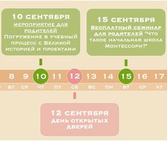 День открытых дверей в Монтессори школе "92 элемента"